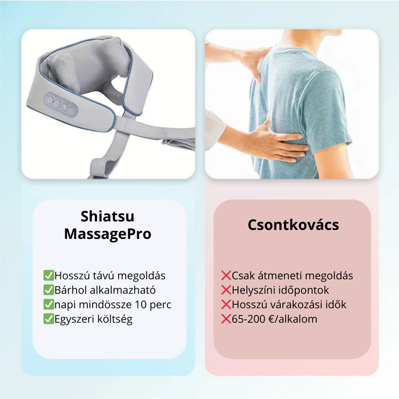 Shiatsu MassagePro™ - Intelligens hőmasszírozó eszköz, rögzítőhevederrel együtt