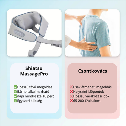 Shiatsu MassagePro™ - Intelligens hőmasszírozó eszköz, rögzítőhevederrel együtt